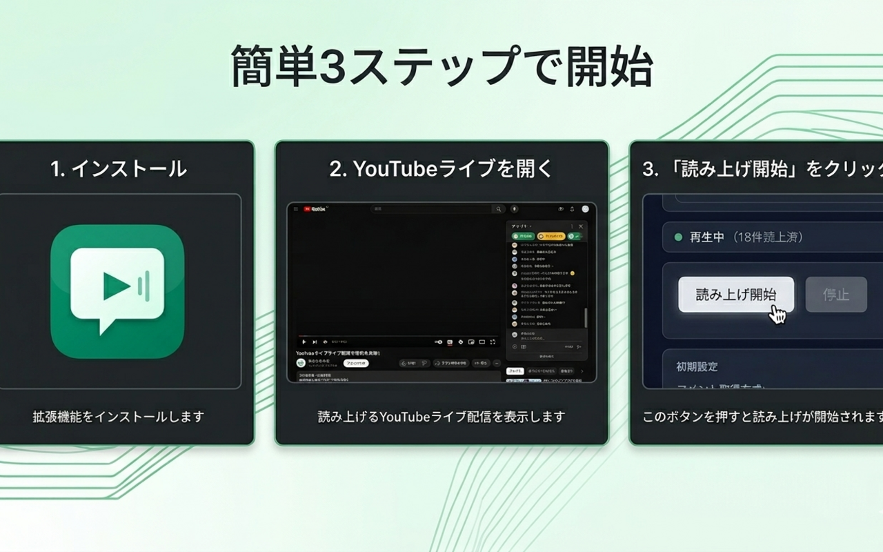 簡単3ステップのインストール手順画像